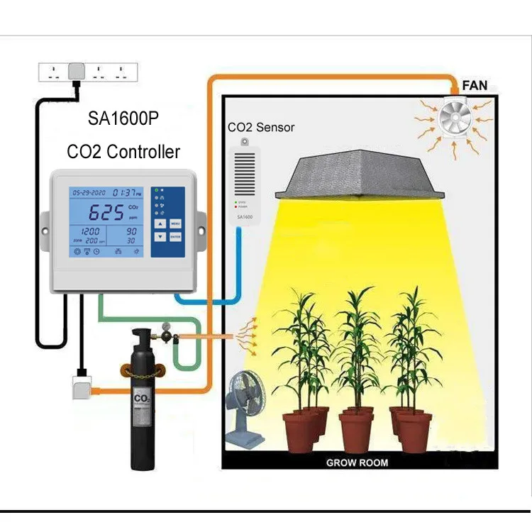 Hidroponik Yetiştirme Odası Ne - Hydroponic System incelemesi ve fiyatı