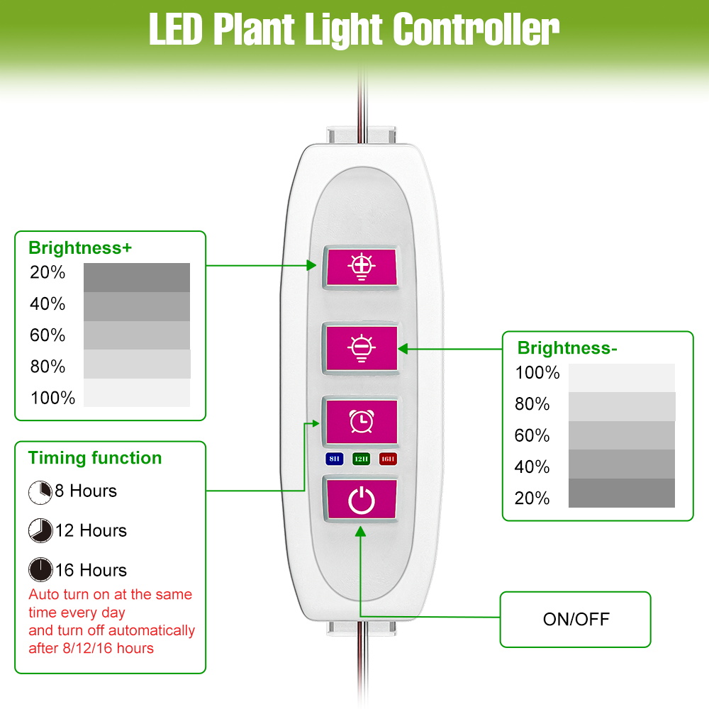 4 Başlıklı LED Bitki Yetiştirm - Led Grow Light incelemesi ve fiyatı